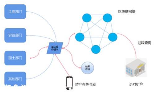 
比特派如何将数字资产提款到银行卡上？步骤详解与常见问题
