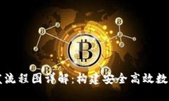 区块链钱包开发流程图详