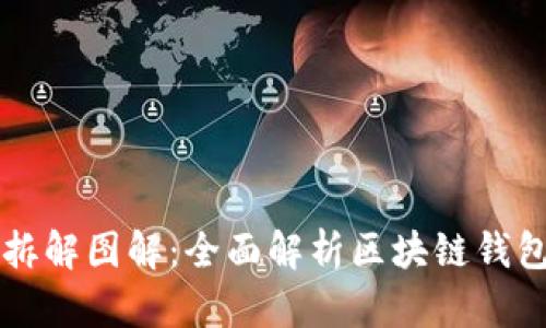 区块链钱包拆解图解：全面解析区块链钱包的工作原理