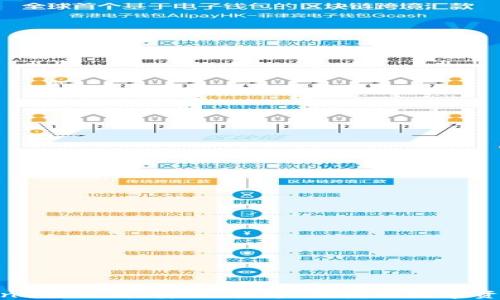 
比特派iPhone版下载：安全、快速、便捷的数字资产管理工具