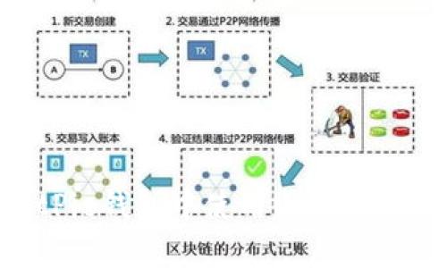 如何在BitPie钱包中使用Uniswap：完整指南