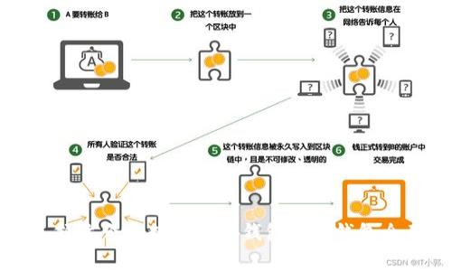 如何选择适合的数字货币钱包：gxg钱包全面解析