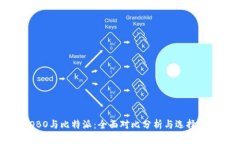 COBO与比特派：全面对比分