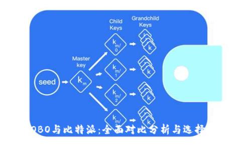 COBO与比特派：全面对比分析与选择指南