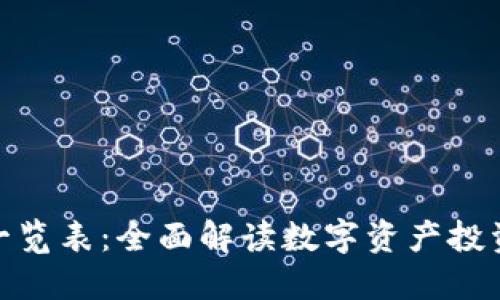 加密货币一览表：全面解读数字资产投资的新机遇