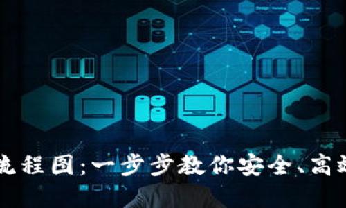 区块链钱包使用流程图：一步步教你安全、高效地管理数字资产