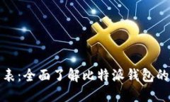 比特派钱包授权列表：全