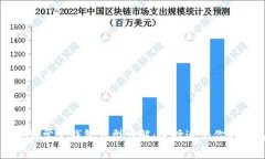 区块链常见钱包类型详解