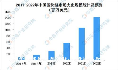 区块链常见钱包类型详解：选择适合你的钱包