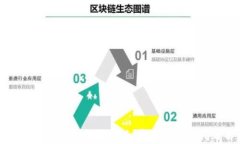 如何找回比特派账号：详
