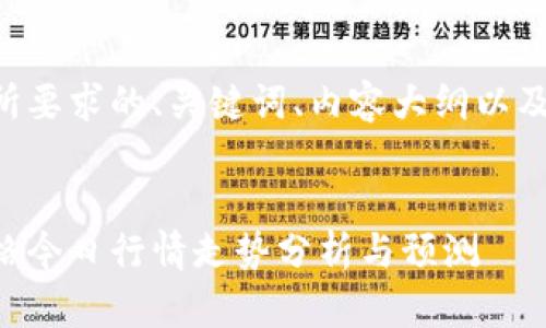 以下是您所要求的、关键词、内容大纲以及相关问题。


柴犬币价格今日行情走势分析与预测