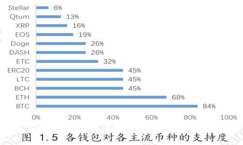 苹果商店的比特派安全性分析：用户须知