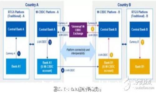 
2023年最佳虚拟币分析软件推荐