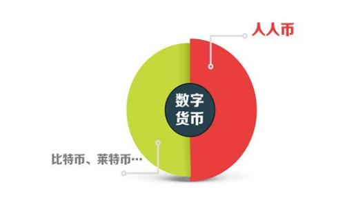   
区块链轻钱包租赁：如何借助轻钱包提升数字资产管理效率