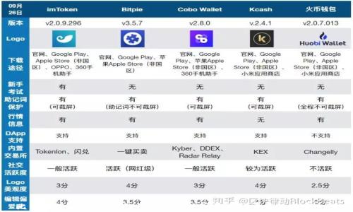 
比特派混币系统详解：如何确保数字资产的匿名性与安全性