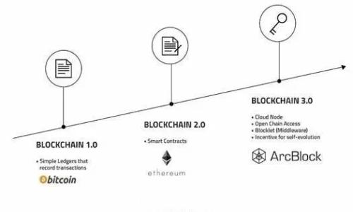 
比特派钱包官方入口网站-安全、快速的数字资产管理
