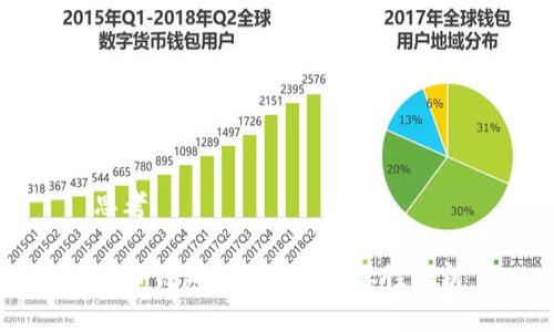 思考

提币钱包标识及其重要性解析