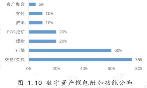 小狐钱包中文版3.2.0下载与使用指南