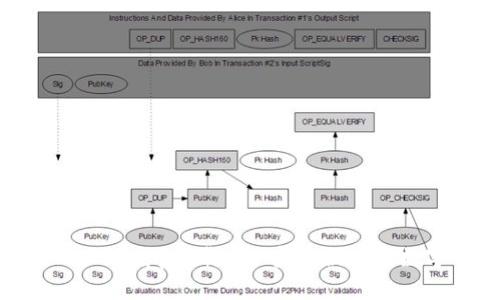 BitPie官网正版app下载 - 安全便捷的数字钱包选择