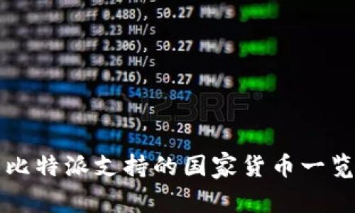 比特派支持的国家货币一览