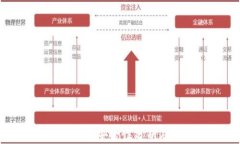 比特派钱包的安全性分析