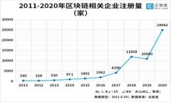 数字币创建钱包使用指南