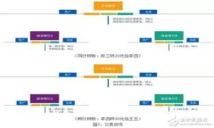 比特派钱包导入钱包详细