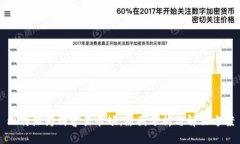 比特派为何容易卡顿：原