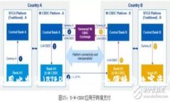 如何使用比特派（BitPie）