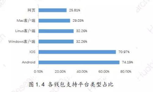 虚拟币钱包的必要性与功能解析