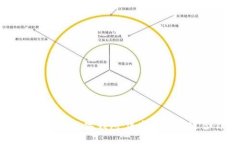 数字货币与数字钱包：选