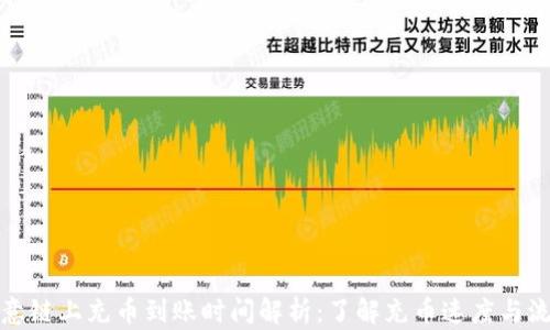 
欧意链上充币到账时间解析：了解充币速度与流程