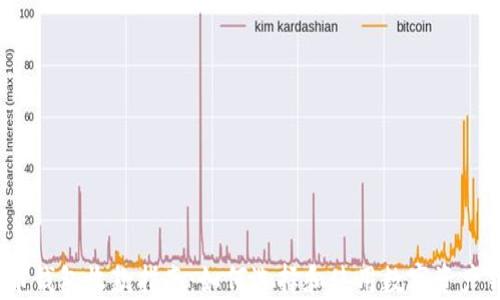 
数字币钱包收款指南：如何选择和使用数字资产钱包?