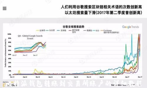 
比特派钱包转账到交易所账户的详细教程