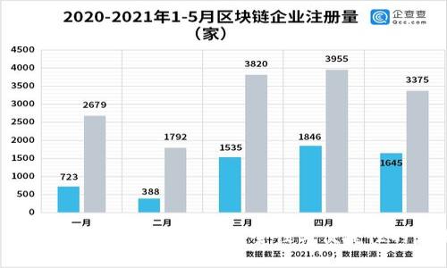 2023年最佳USDT钱包推荐：安全性与便捷性的完美结合