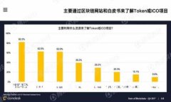 Bitpie钱包升级指南：全面