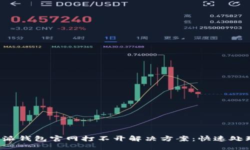  比特派钱包官网打不开解决方案：快速处理指南