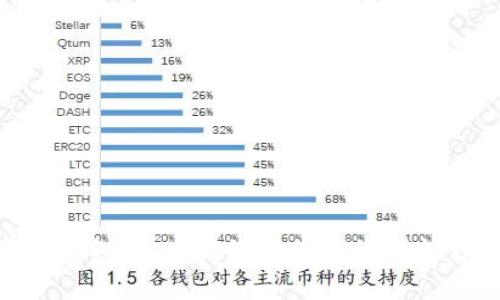 BitPie移动钱包：安全高效的数字资产管理解决方案