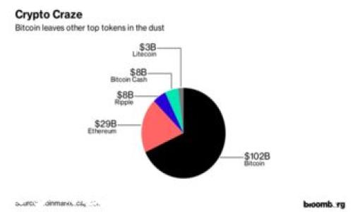 
ziaoti用户量最多的数字钱包软件：2023年十大热门选择