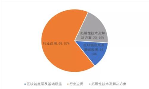 如何查看Bitpie钱包地址的详细信息：解决常见问题与解决方案