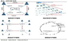 如何顺利开通数字资产钱