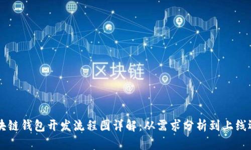 区块链钱包开发流程图详解：从需求分析到上线运营