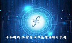 全面解析：加密货币钱包