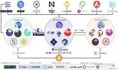 问题：bitpie钱包诈骗原因