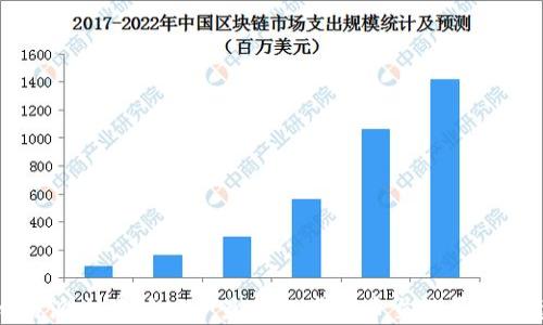 
比特派交易所APP：最佳数字货币交易平台解读