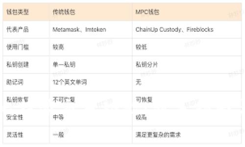 深入了解比特派交易功能：新手指南与实用技巧