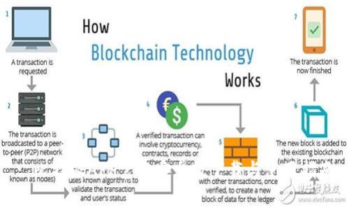 : 比特派APP官方安卓版下载与使用指南