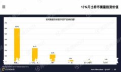 如何解决区块链智慧钱包